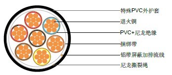 屏蔽TFN石油电缆 屏蔽TFN石油电缆